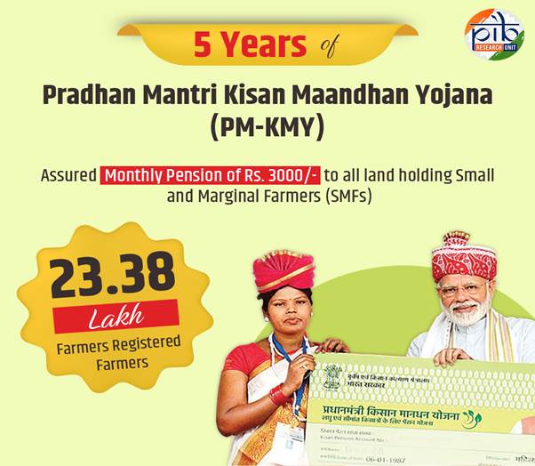 प्रधानमंत्री किसान मानधन योजनेची (पीएम-केएमवाय) पाच यशस्वी वर्षे